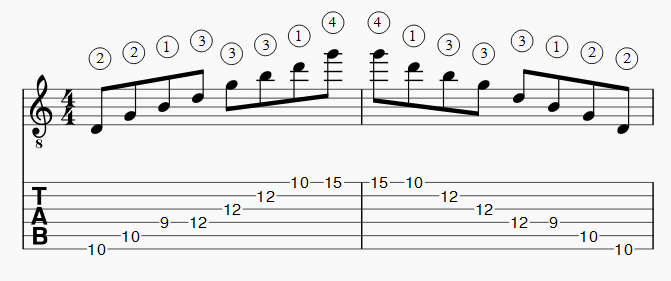 Arpege G majeur position 2 verticale apprendre la guitare